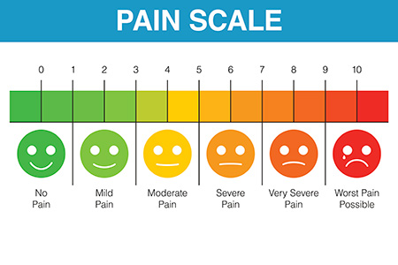 Pain scale